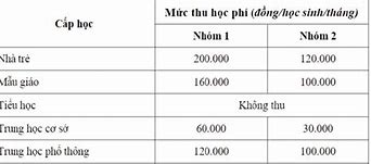 Học Phí Tại Ila Tphcm Năm 2024 Pdf Download